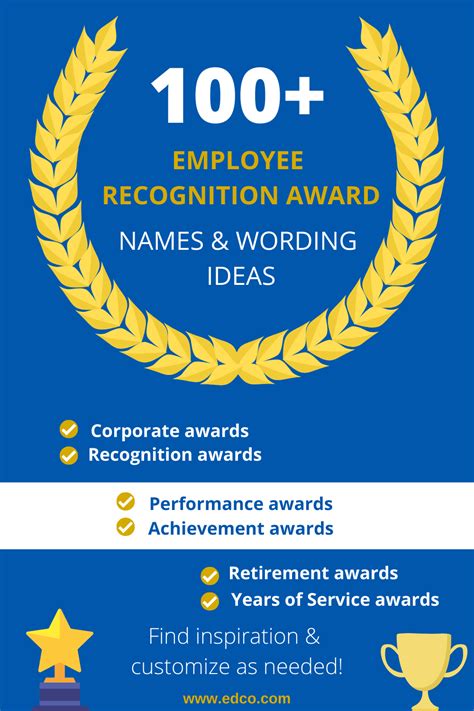 Recognition & Awards .